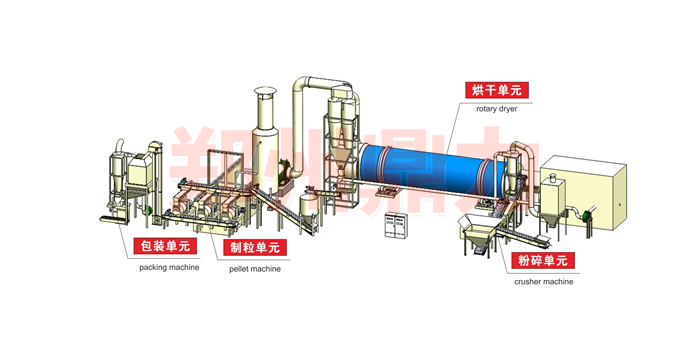 木屑烘干機工藝圖