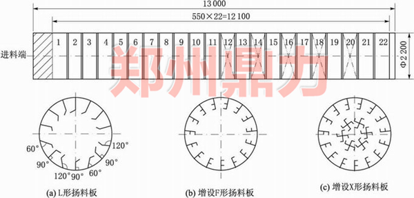 揚(yáng)料板分布區(qū)域.jpg